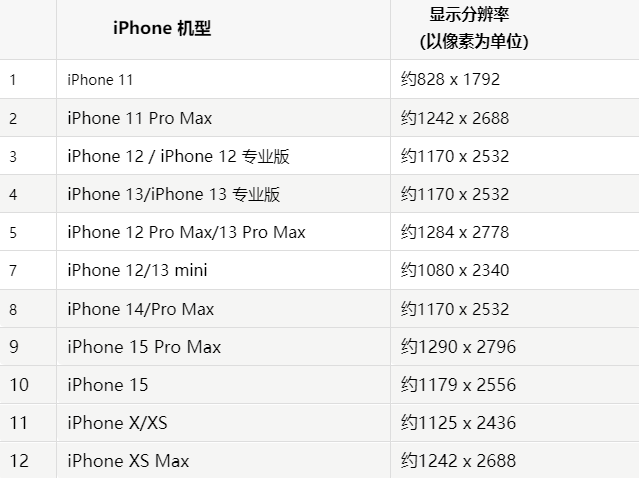 苹淮阳果维修分享iPhone主屏幕壁纸显得模糊怎么办