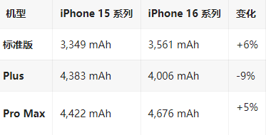 淮阳苹果16维修分享iPhone16/Pro系列机模再曝光