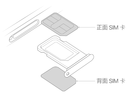 淮阳苹果15维修分享iPhone15出现'无SIM卡'怎么办 