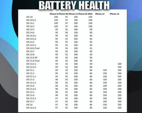 淮阳苹果手机维修分享iOS16.0.2值得升级吗 