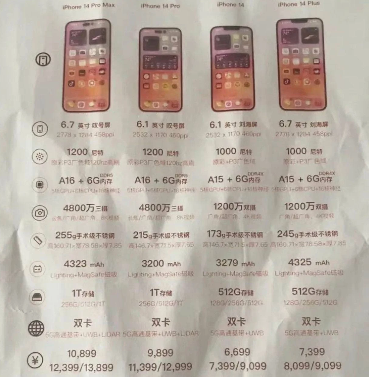 淮阳苹果14维修分享苹果 iPhone 14 预售价现身 