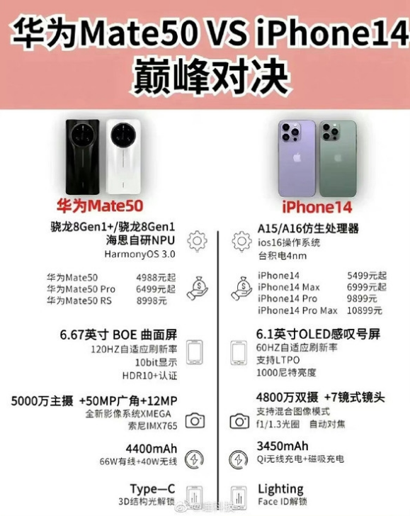 淮阳苹果14维修分享iPhone14和华为mate50，应该怎么选 