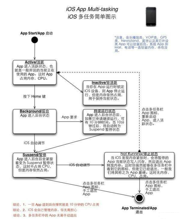 淮阳苹果手机维修分享iPhone 为什么不加大内存 