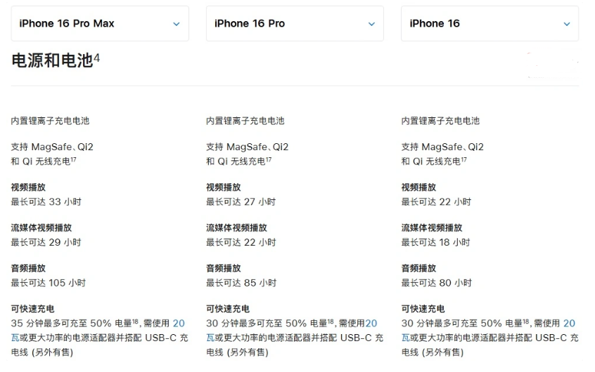 淮阳苹果手机维修分享 iPhone 16 目前实测充电峰值功率不超过 39W 