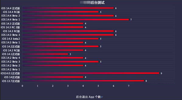 淮阳苹果手机维修分享iOS14.5beta1续航怎么样 