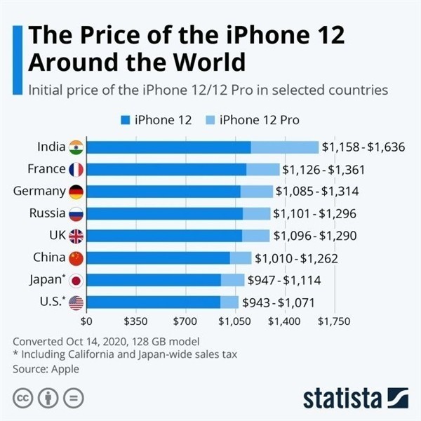 淮阳苹果手机维修分享哪个购买iPhone 12/12 Pro更便宜 