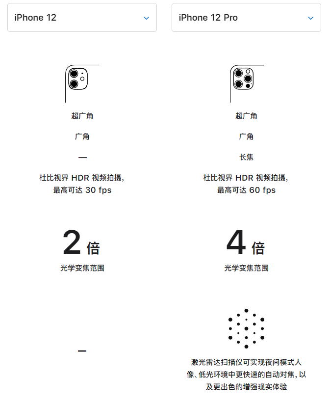 淮阳苹果手机维修分享苹果 iPhone 12 与 iPhone 12 Pro 选哪款 
